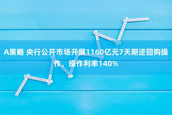 A策略 央行公开市场开展1160亿元7天期逆回购操作，操作利率140%